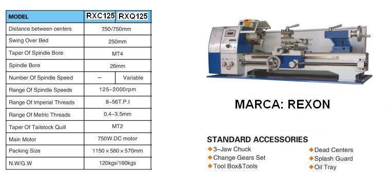 RXC125 - RXQ125